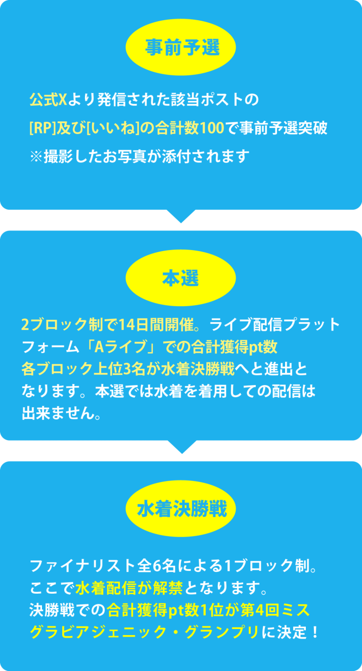 事前予選→本選→敗者復活戦→水着決勝戦_SP